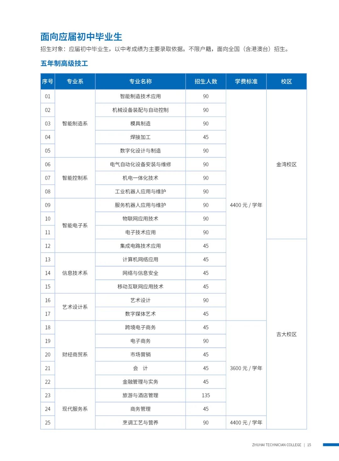 珠海市技師學(xué)院2024年招生簡章 - 職教網(wǎng)